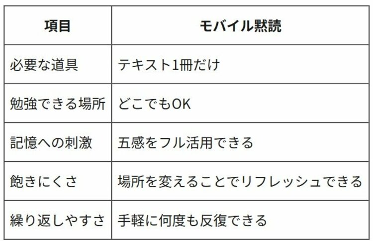 【偏差値45→東大合格】頭のいい人はやっている「最強インプット術」