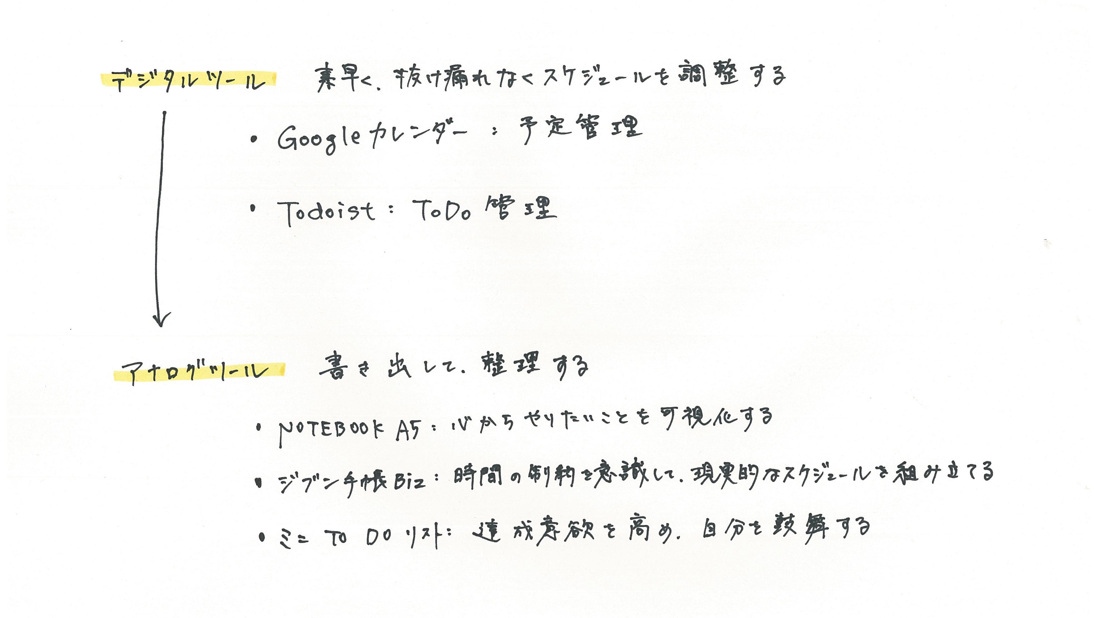 デジタルとアナログを融合させてスケジュールを上手に管理する方法