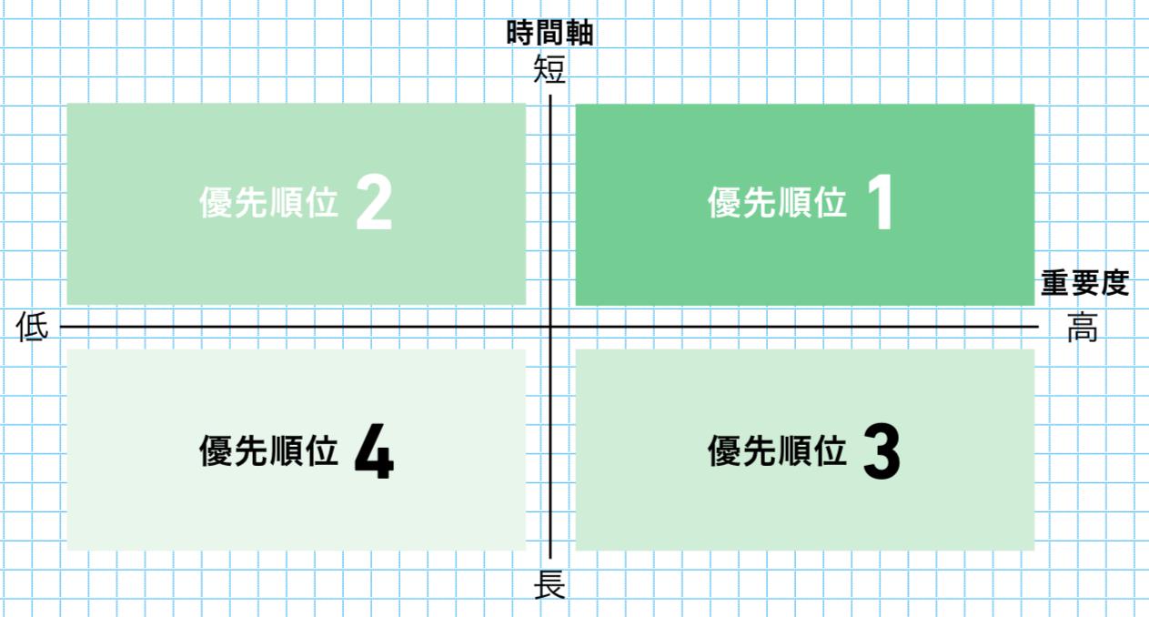 部下に仕事を任せて「ラク」になったマネジャーが出世する“当然の理由”