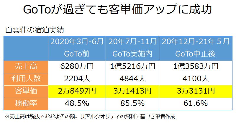 データ