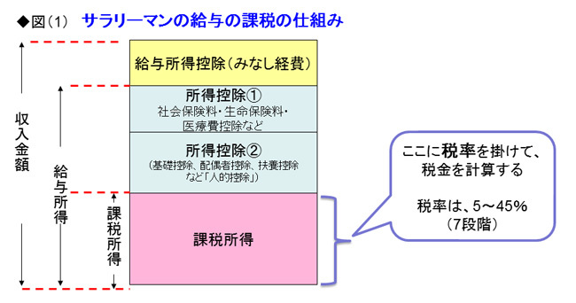 増税のニュースで自分への影響額を瞬時に計算する方法