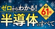 図解・ゼロからわかる【半導体のすべて】基礎知識・業界構造から注目61社データまで、ビジネスと投資に効く知識をインフォグラフィックスで大公開！