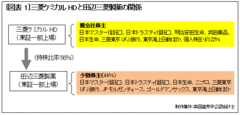 化学業界を侮るべからず！三菱ケミカルHD＆旭化成にタックス・プランニングの奥義を見る