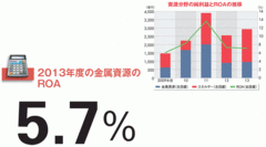 【三井物産】鉄鉱石・石炭相場が低迷しても変わらず稼ぐ資源権益の強み