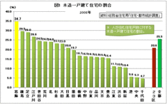 葛飾区――地盤の弱さや木造建物の密集をカバーする「公園サバイバル基地化計画」