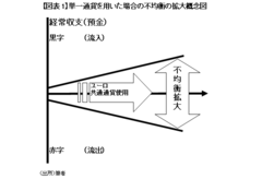 “本質”は何も変わらない欧州債務問題怖いのは経常収支不均衡だけでなく預金不均衡の拡大――高田創・みずほ総合研究所チーフエコノミスト