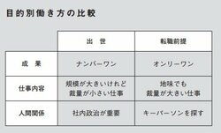 頭がいい人と悪い人「出世」に対する考え方で現れる差