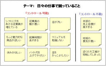 チームの意識を「可能なこと」に集中させるツール