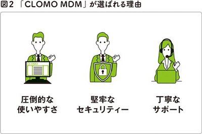 アフターコロナで重要度を増すMDM多様なモバイル端末を一元管理し新しい働き方にも柔軟に対応