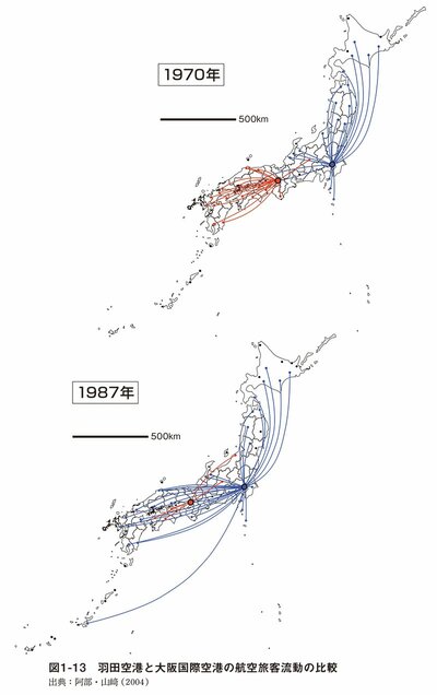 図1-13　羽田空港と大阪国際空港の航空旅客流動の比較