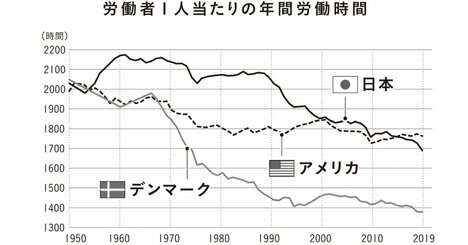午後4時台に退勤する国デンマーク、現地で働く日本人の「ある1日の時間割」