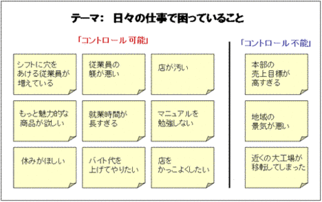 チームの意識を「可能なこと」に集中させるツール