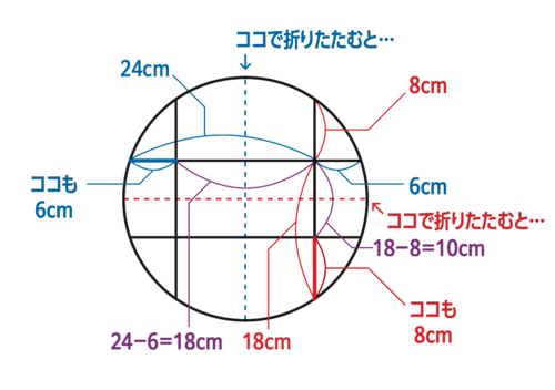 たった1日で誰でも開成・灘中の算数入試問題が解けちゃう本