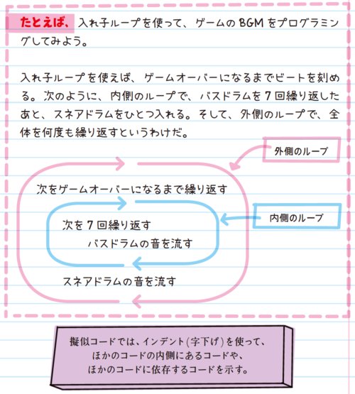 アメリカの中学生が学ぶプログラミングの「ループ文」超入門