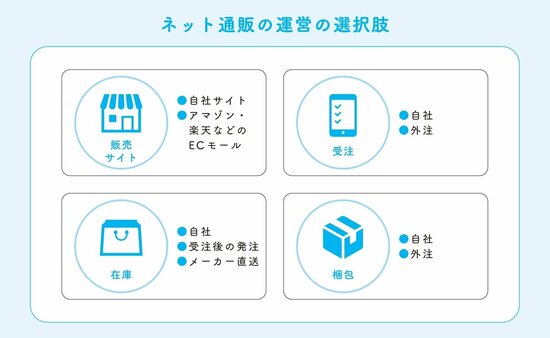 【好きなことでお金を稼ぐ】知識・経験ゼロからの「のんびり副業」…手間を省こうとして陥りがちなドツボ・ワースト1