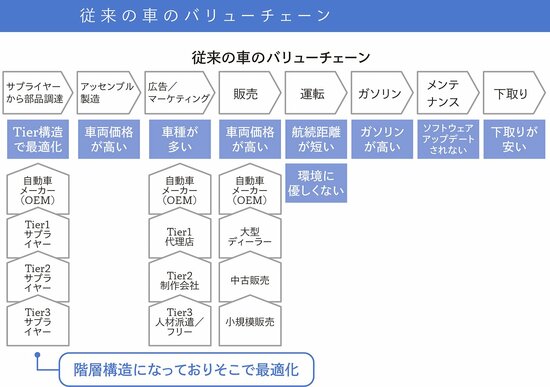 真の課題を発見するための「虫の眼」とは