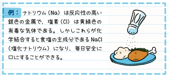 食塩の解説『14歳からの化学』