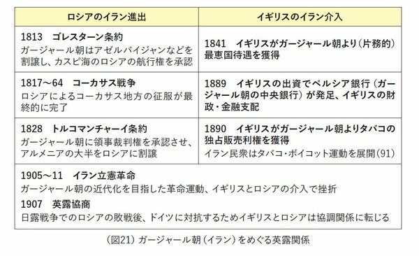 【大人の教養】イギリスがイランの石油とホルムズ海峡を手中に収めた「カラクリ」とは？