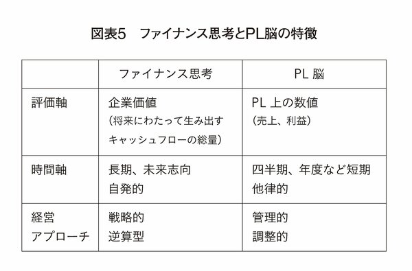 米国では続々誕生する巨大ベンチャーが、日本で生まれない決定的なワケ