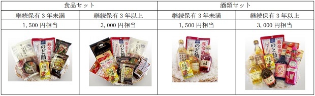 養命酒製造の株主優待品(2018年)