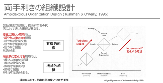 多様性か効率か？企業戦略を見極めるキーワードは「不確実性」、経営学の専門家・長内厚教授が語る