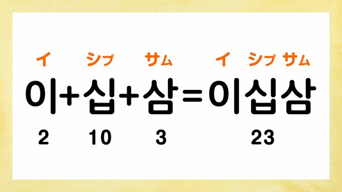 韓国語で「1、2、3」って何て言う？【すぐ覚えられる韓国語】