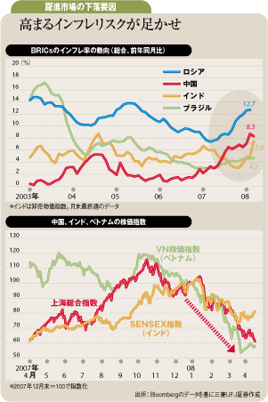 躍進市場の下落要因