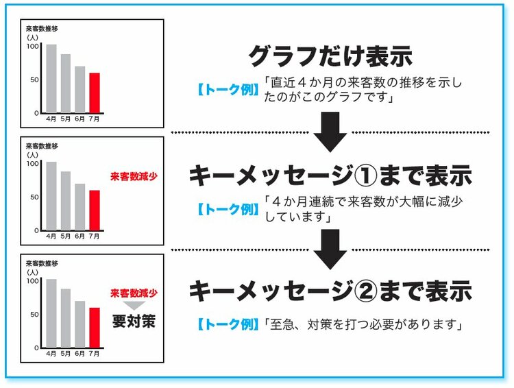 社内プレゼンに「アニメーション」を多用するとダメな理由