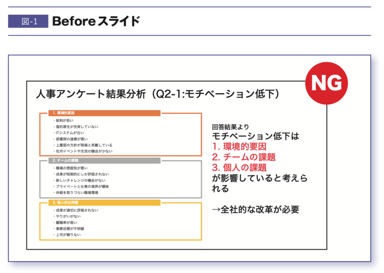【読む気にならん!】ゴチャゴチャした資料を一発で「わかりやすく」する方法とは?