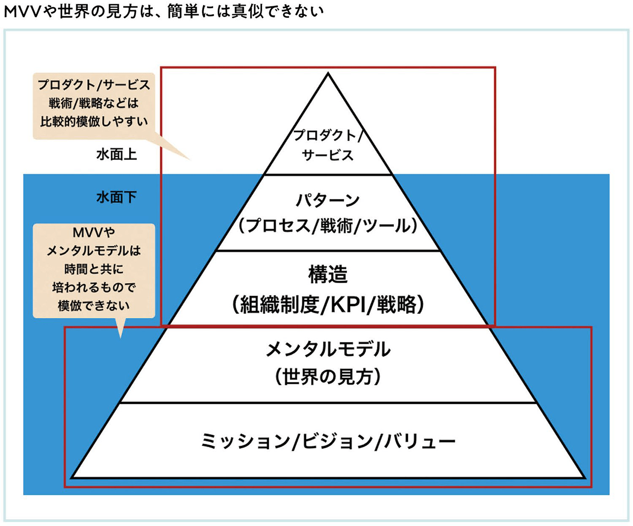 ミッション、ビジョン、バリューは実務において最強の武器になる【前編】