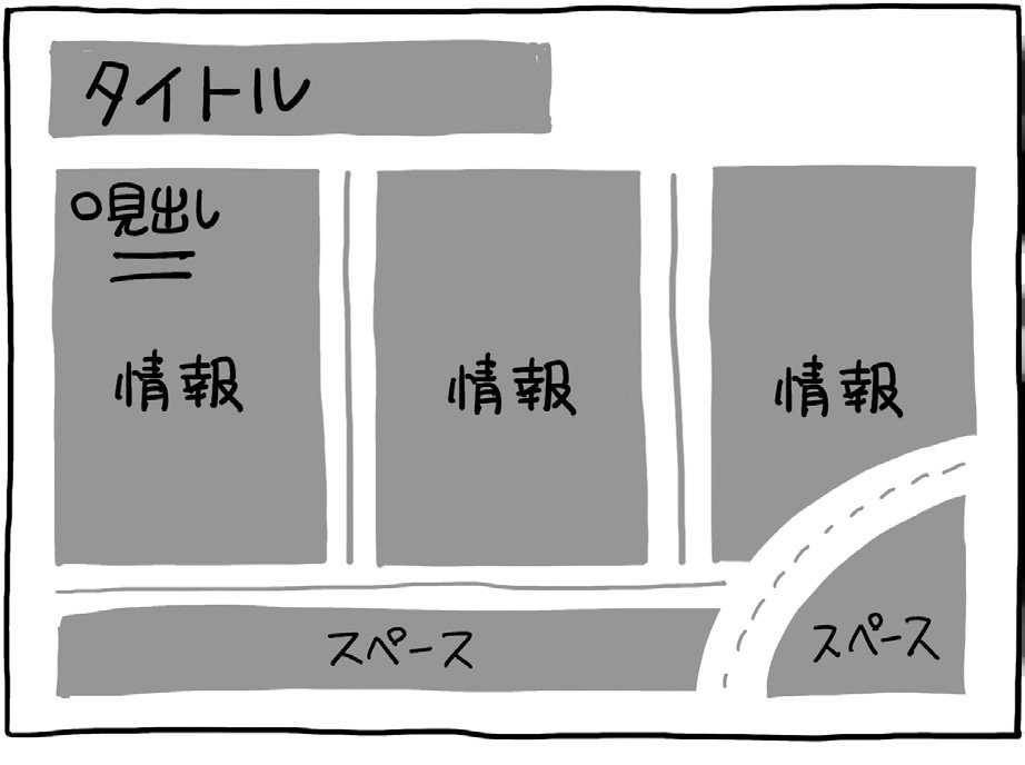「型」を知れば、会議や打ち合わせをサクサク図解できます