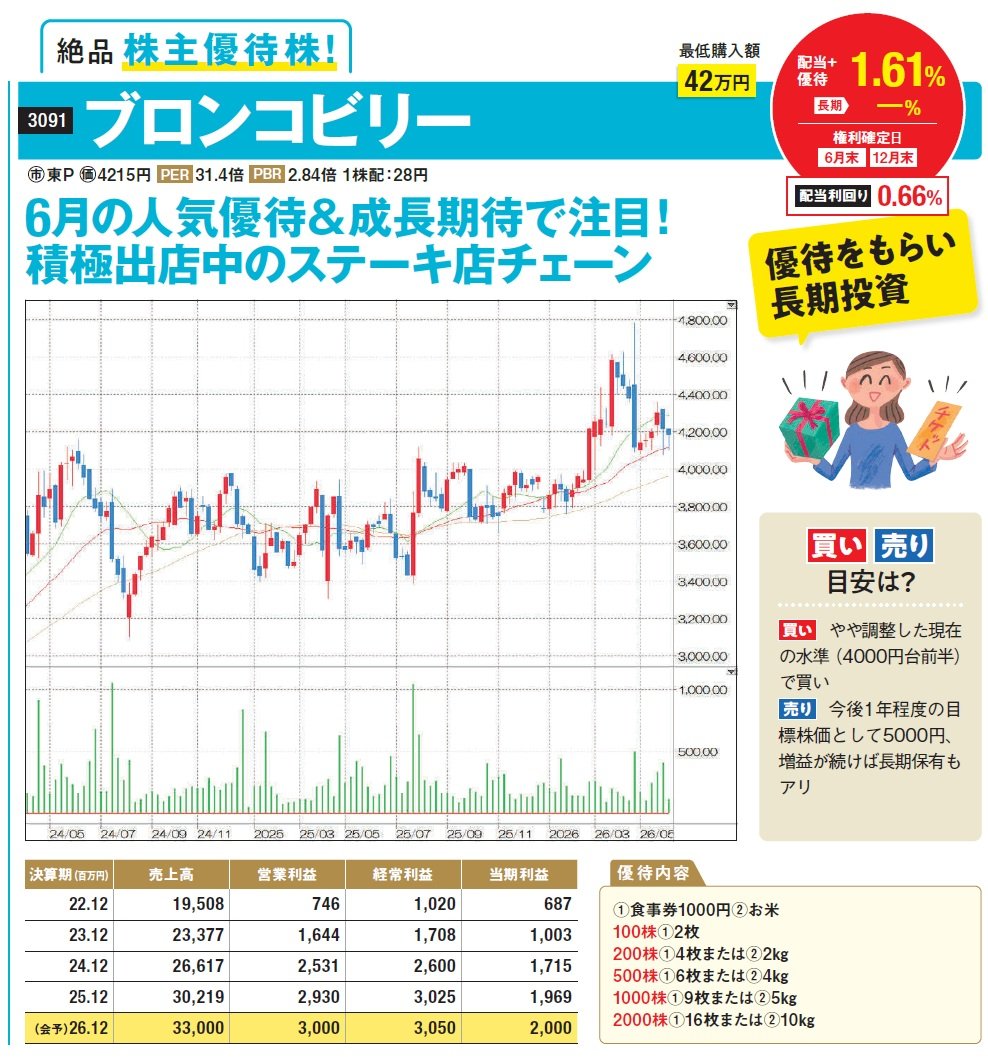 ブロンコビリー
