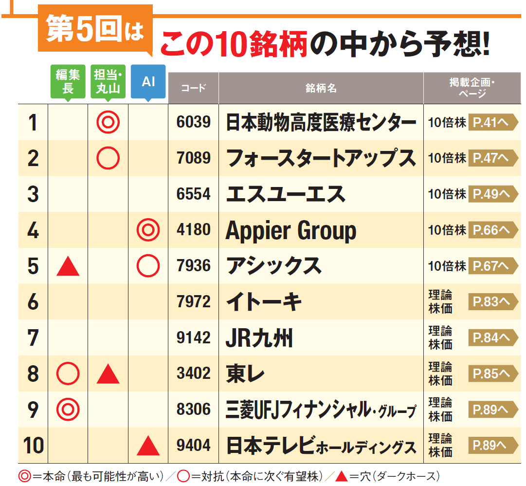 1カ月で1番上がる株を当てろ！第5回