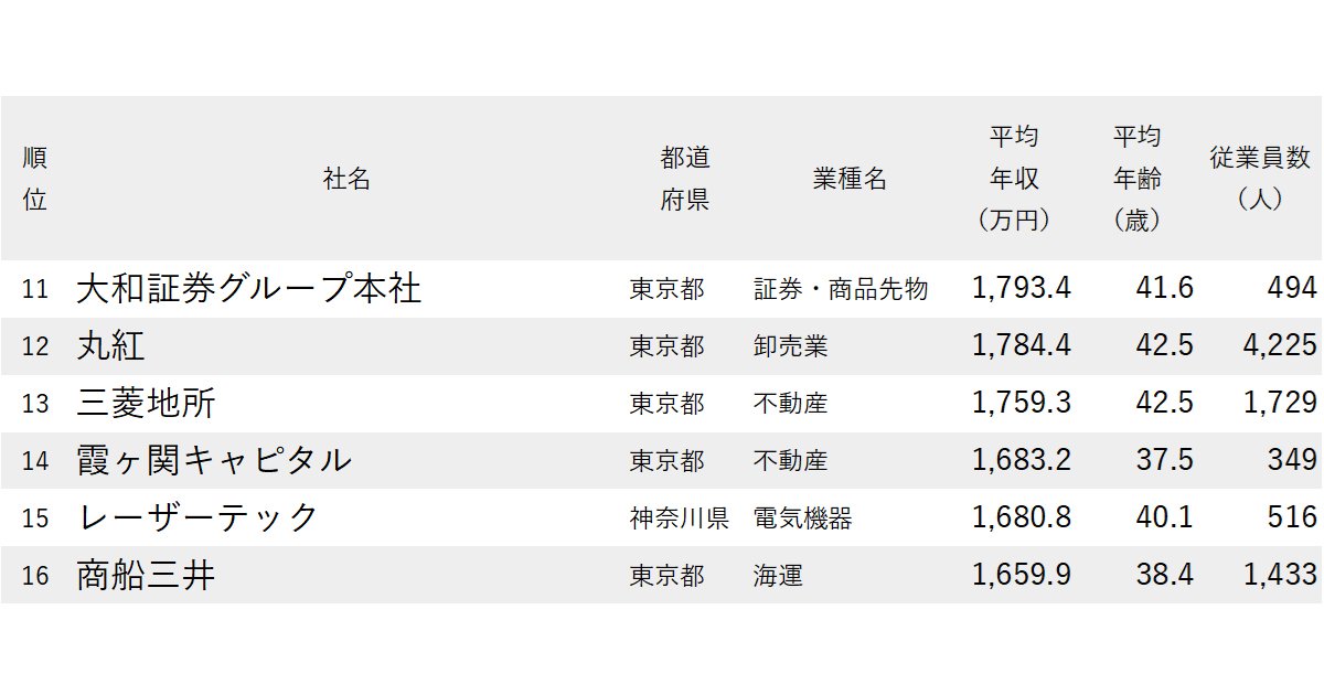 ランキング抜粋