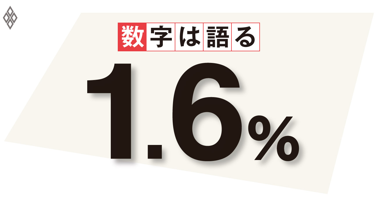 統計では悪くない平成の日本経済令和の課題は財政持続性