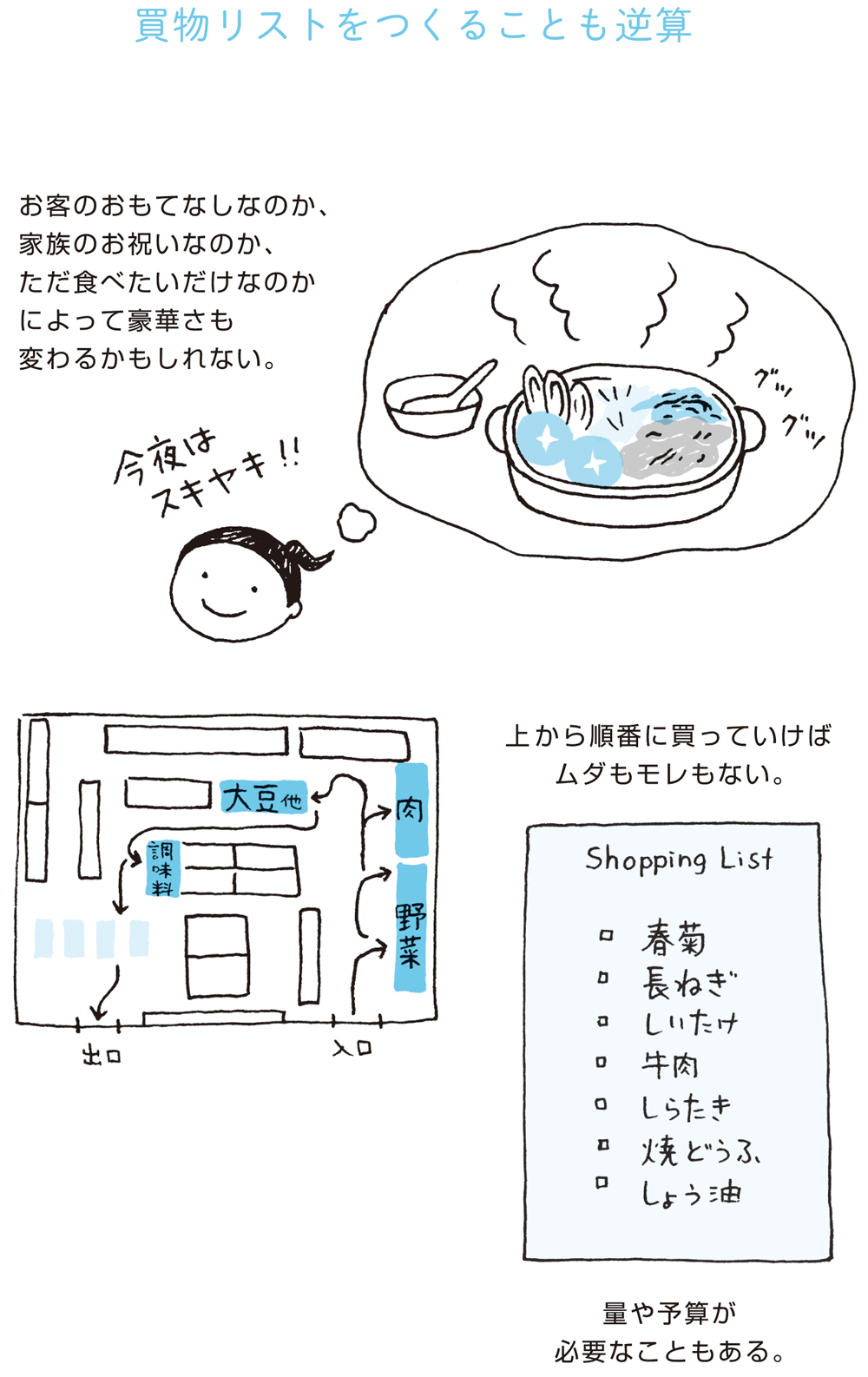 ふだんの仕事や暮らしの中で、あなたも無意識に「逆算」しています