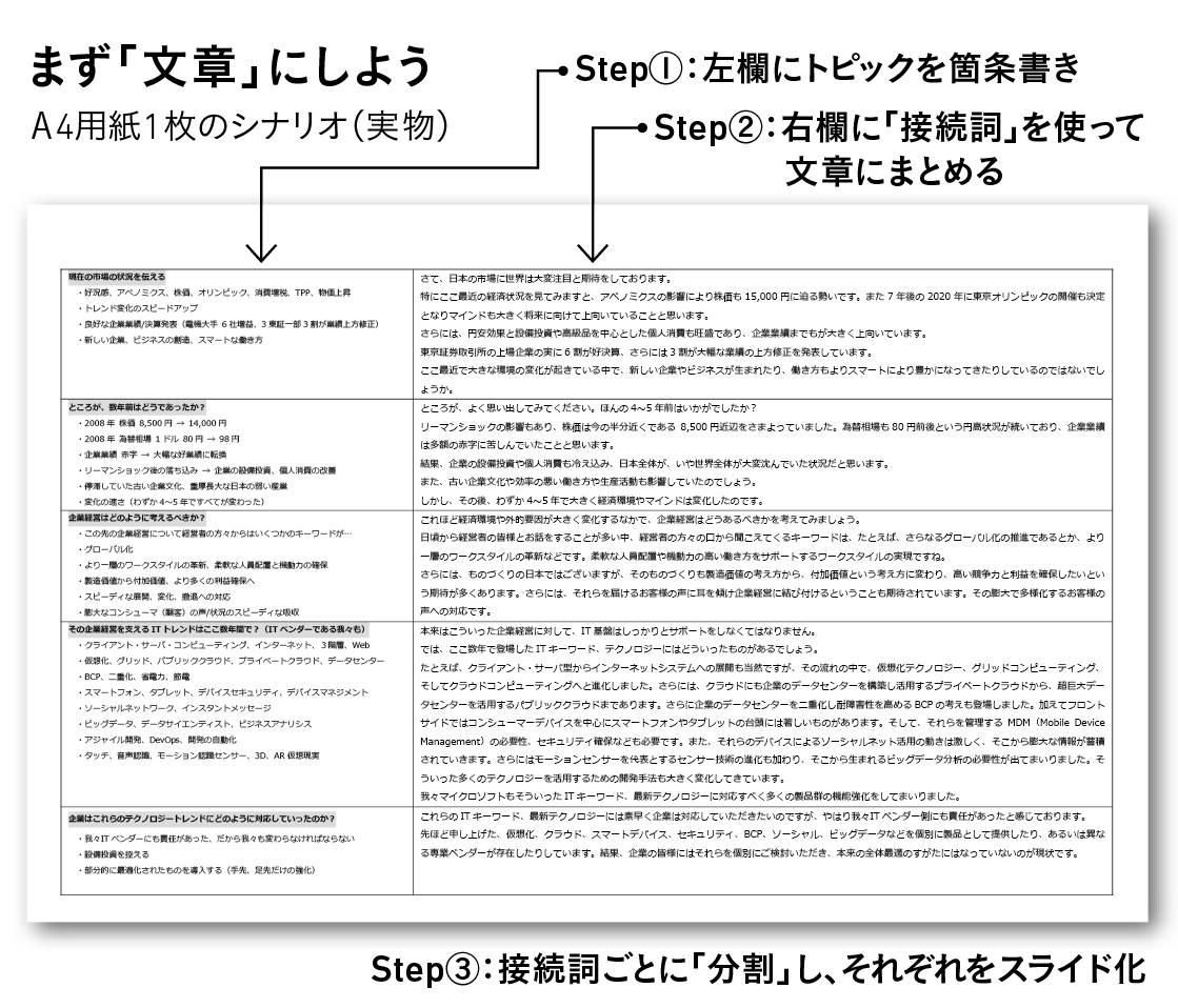 人を動かすプレゼンの黄金比 30対70 とは プレゼンは 目線 で決まる No 1プレゼン講師の 人を動かす全技術 ダイヤモンド オンライン