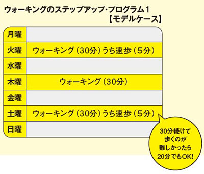 【TBS『金スマ』出演で大反響となった中野ジェームズ修一が教える!】“無理なく”“無駄なく”ウォーキング効果が着実に高まる4つのステップとは?