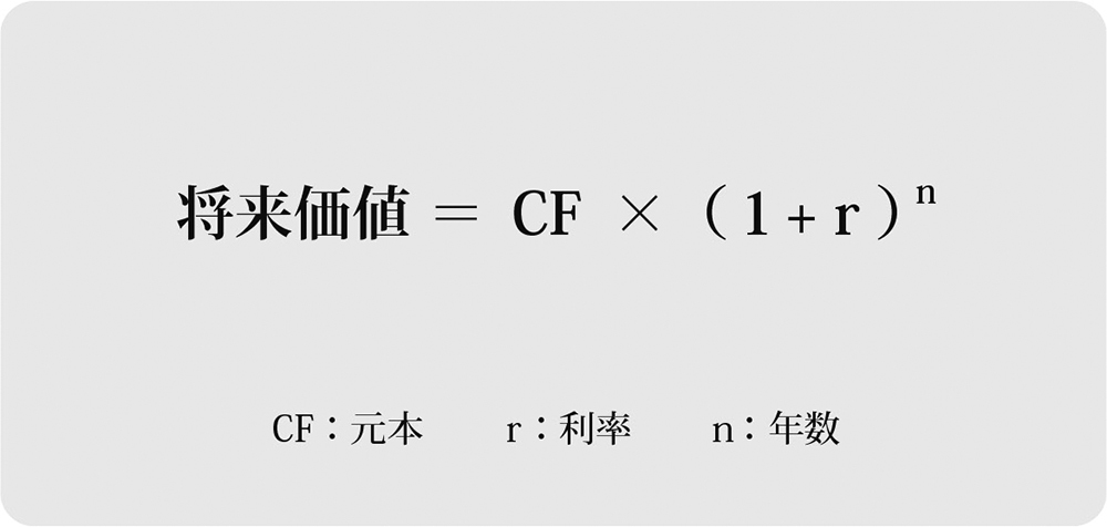 ファイナンスのもっとも重要な概念<br />将来価値と現在価値、割引率とは
