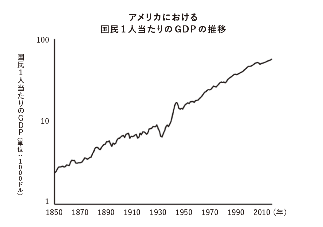 「下げ相場」で勝ち組投資家がやっていること