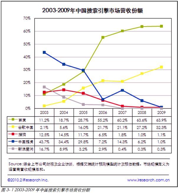 グーグル撤退で俄然注目、<br> 中国人はネット検閲とどう向き合っているのか
