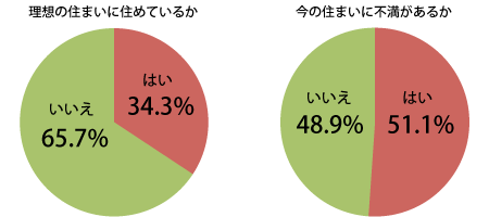 この春からの新生活を快適に送るために