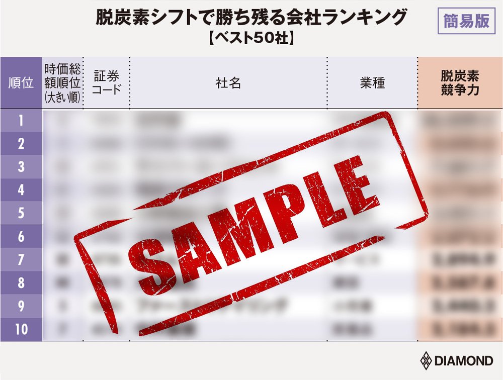 図版:脱炭素シフトで勝ち残る会社ランキング