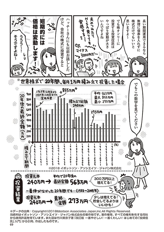 インデックスファンドなら、<br />世界の株式に投資できる!