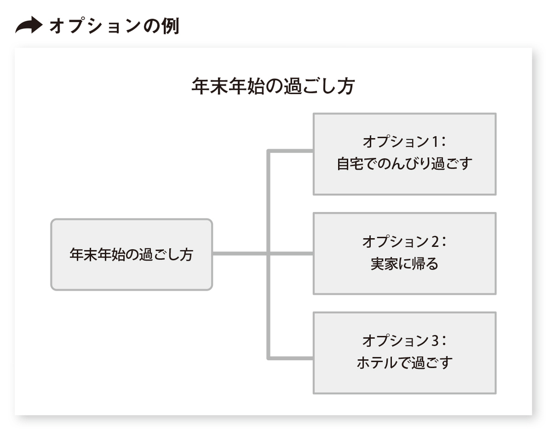 即断即決、即実行を実現する<br />「全体観」と2つのツール