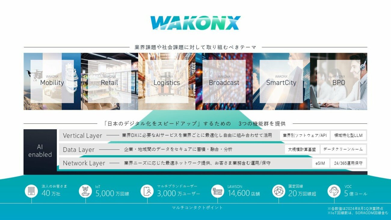 AIドローン、AIオンデマンド交通、物流DX――「モビリティ」に関連する業界課題・社会課題解決にどう取り組むか