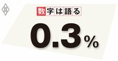 日銀の政策委員会はもっとオープンの場で語り、多様性を高めよ