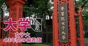 「学習院女子大入学→大学統合→学習院大卒業」ルートを狙う受験、ラストチャンスの難度は？【女子大43年間の偏差値推移】