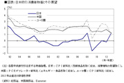 2014年はアップサイドリスクと景気拡大実感の年に 市場がもらった「永遠の0」のクリスマスプレゼント――高田創・みずほ総合研究所チーフエコノミスト
