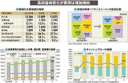 【日本航空】 成長に向け膨らむ人件費と機材費、飲酒問題で注目のパイロット給与